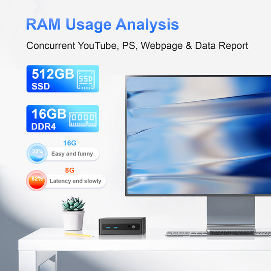RNRUO Mini PC, 32GB DDR5 RAM 1TB SSD, AMD Ryzen7 6800H With 8 Cores up to 4.7GHz, Windows 11 Pro Desktop Mini Computers, WiFi 6 BT5.3, Dual 4K Display Output